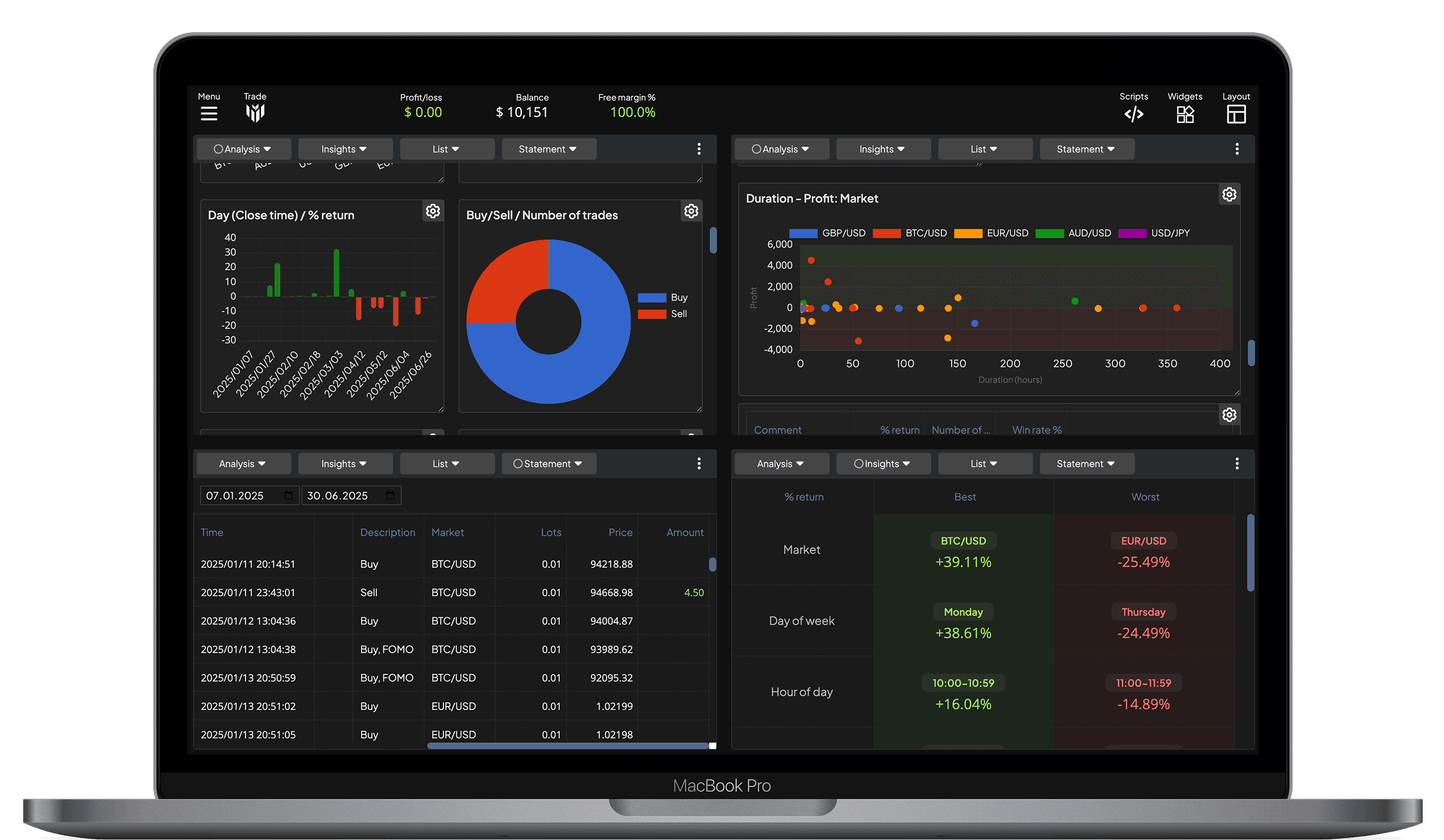 Account Analytics & History