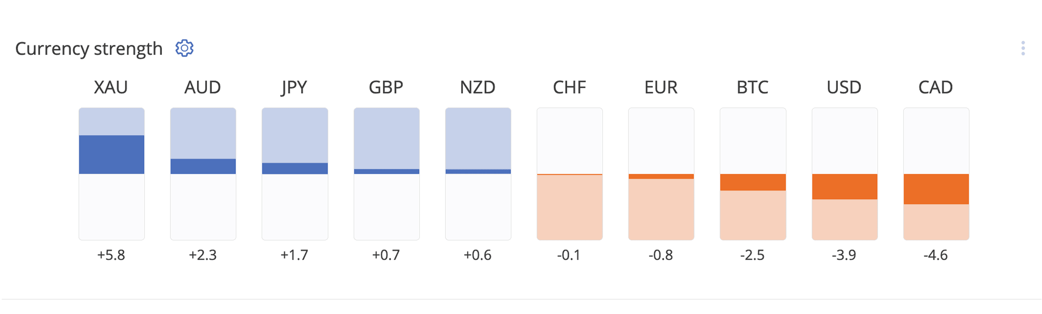 Currency Strength illustration