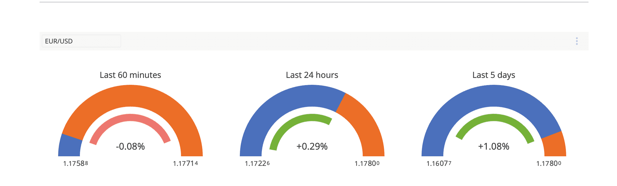 Market Overviews illustration