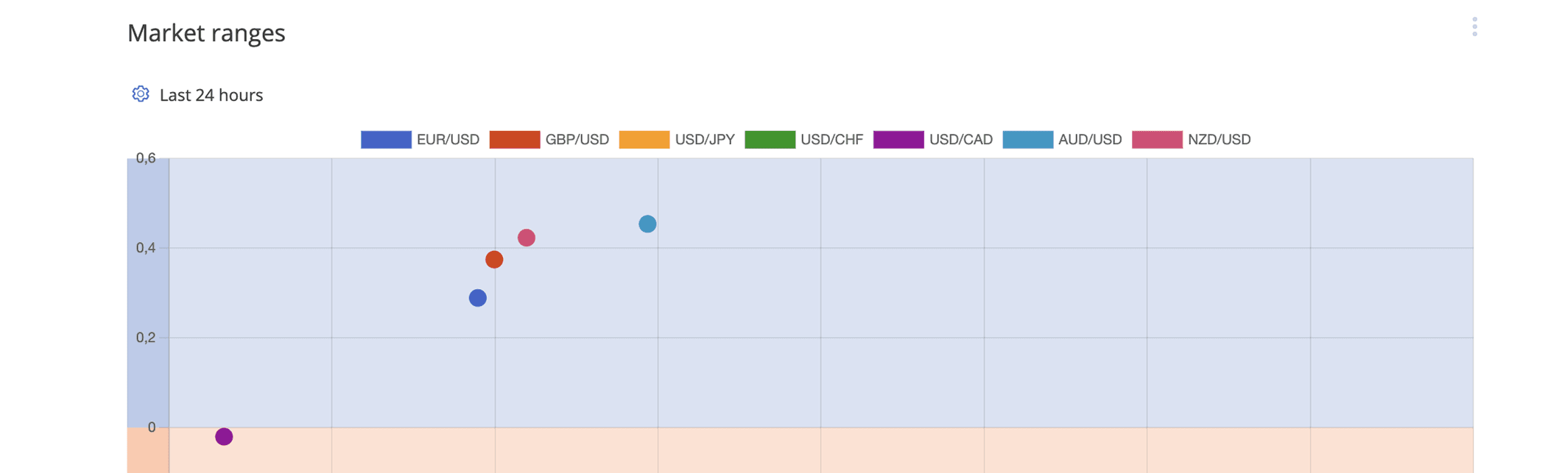 Market Ranges illustration