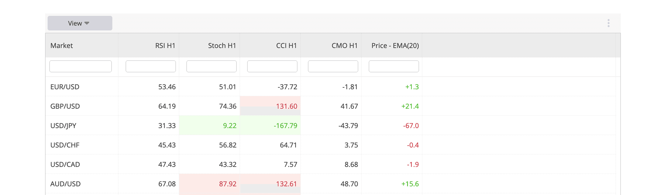 Market Scanner illustration