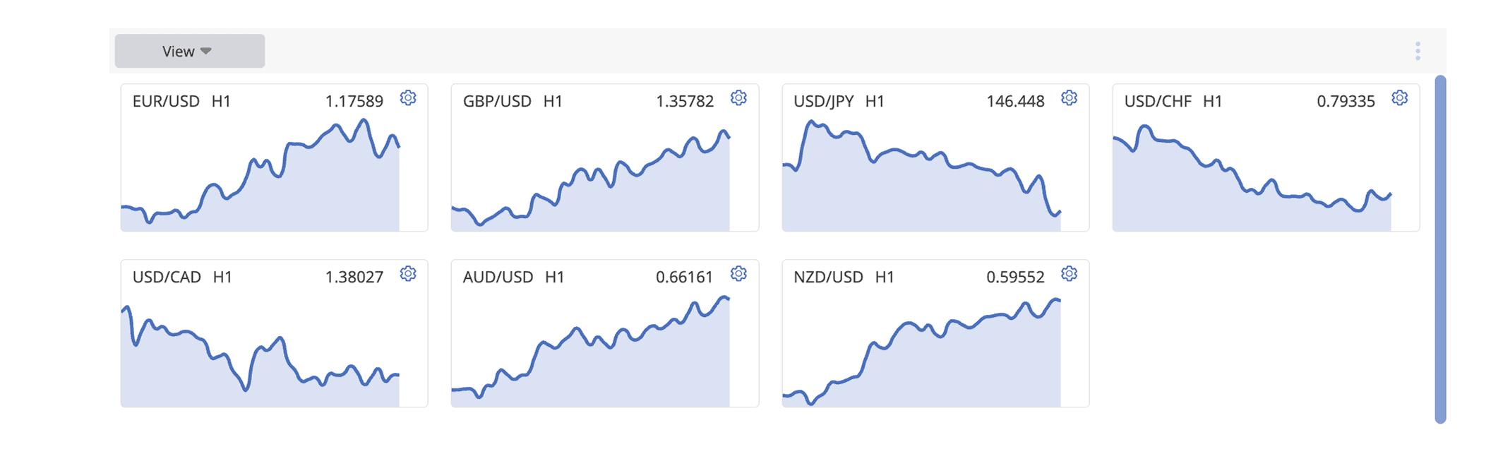 Mini Charts illustration