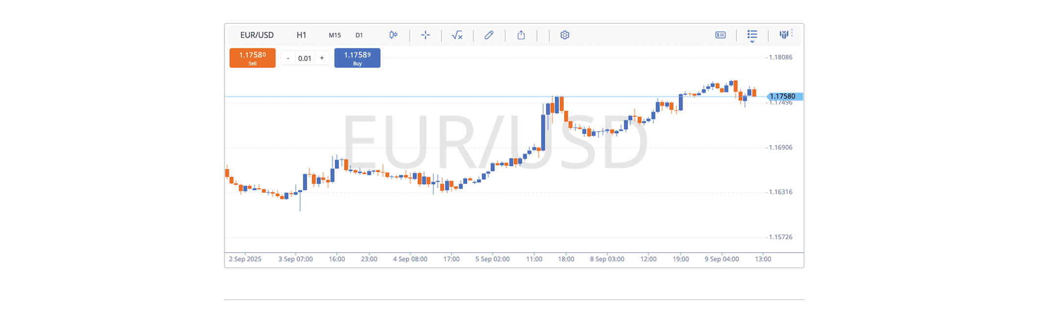 Premium Charts illustration