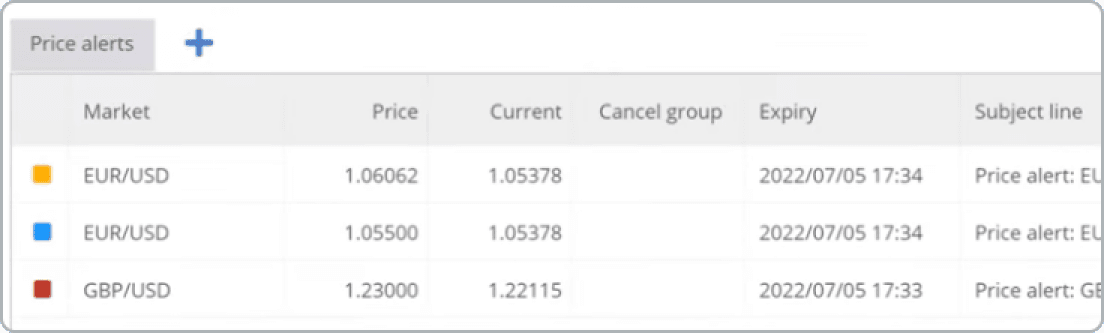 Price Alerts illustration