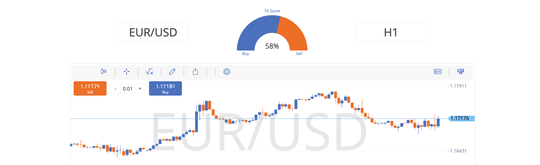 Technical Analysis illustration