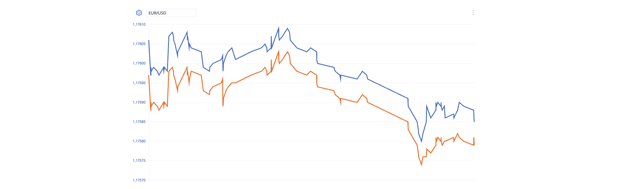 Tick Charts illustration