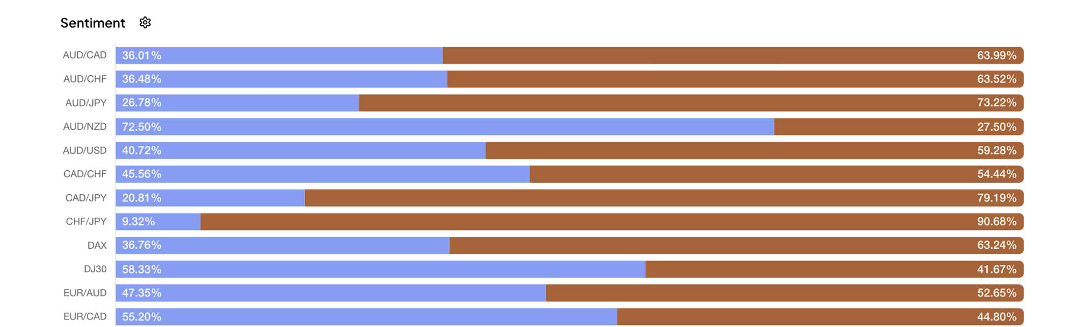 Trader Sentiment illustration