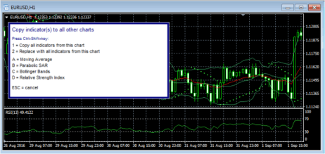 FX Blue Chart Quick Tools Indicator Quick-Add Menu