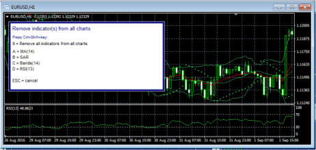 FX Blue Chart Quick Tools Indicator Quick-Remove Menu