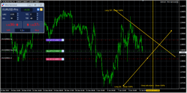 FX Blue Trading Simulator Smart Lines Example