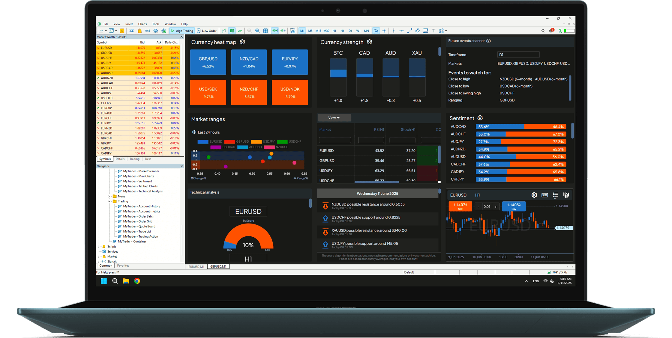 Market Analysis Tools
