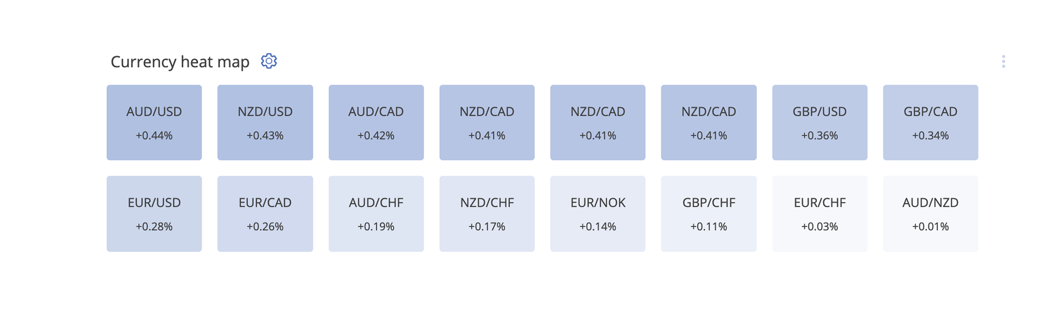 FX Blue - Market Data Tools